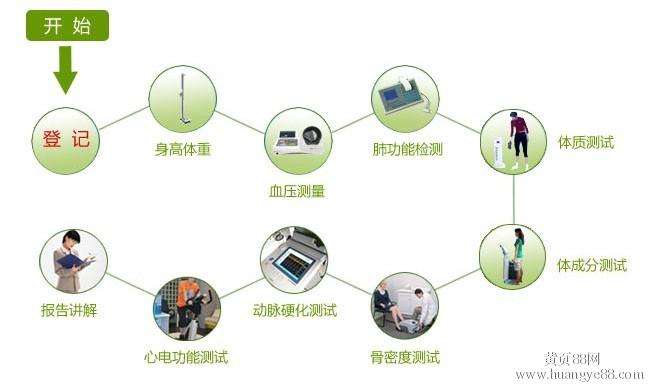健康一體機專用設備管理控制主板 健康一體機專用設備管理控制主板