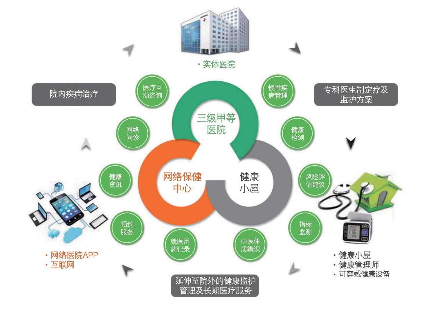 健康一體機專用設備管理控制主板 健康一體機專用設備管理控制主板